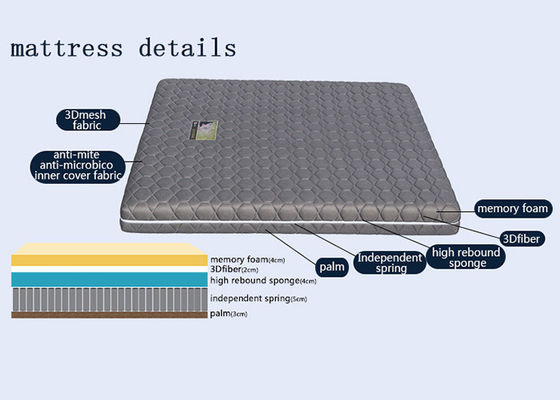 Matelas et lit jumeaux blancs de mousse de mémoire de taille avec le tissu en bambou